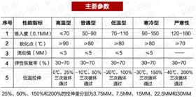 嘉格道路灌縫膠技術參數