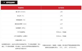 貼縫帶材料性能指標