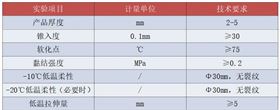 嘉格網裂貼技術指標