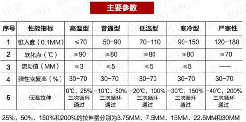 嘉格道路灌縫膠技術參數