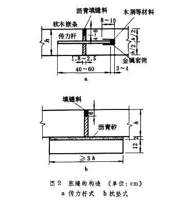 道路灌縫膠用于伸縮縫示意圖