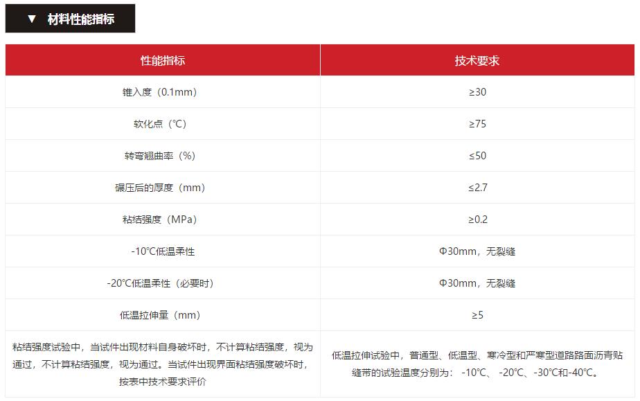 貼縫帶材料性能指標